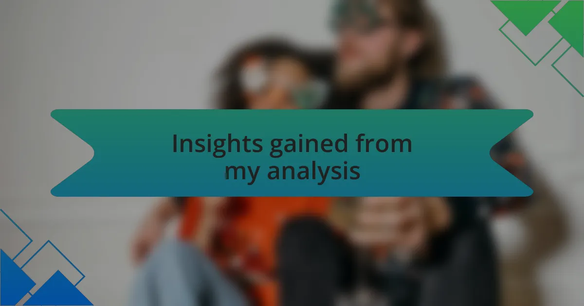 Insights gained from my analysis